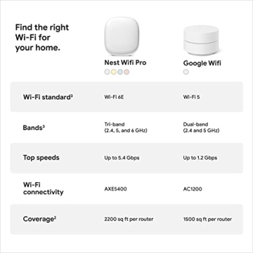 Google Nest WiFi Pro 6E Fast Mesh System Whole Home