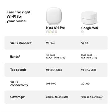 Google Nest WiFi Pro 6E Fast Mesh System Whole Home