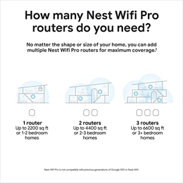 Google Nest WiFi Pro 6E Fast Mesh System Whole Home