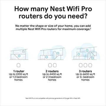 Google Nest WiFi Pro 6E Fast Mesh System Whole Home