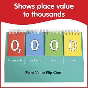 edxeducation Student Place Value Flip Chart - Thousands - Foldable Pocket Number Chart - Learn to Count by Ones, Tens, Hundreds and Thousands
