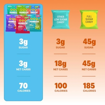 Guilt-Free Assorted Keto Gummies for Healthy Snacking