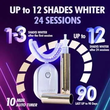 Revolutionary Teeth Whitening Kit for Sensitive Teeth - Instant Results to Help Remove Stubborn Stains, Hands-Free Waterproof Teeth Whitening Light & 4 Teeth Whitening Pens, Dentist Recommended, Vegan