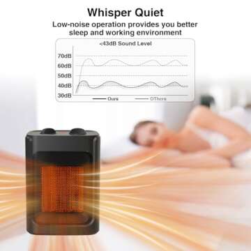 JNDRO Portable Electric Space Heater - 1500W/750W Quiet Ceramic mini Heater Fan with Thermostat, Heat Up 200 Square Feet for Room Office Desk Indoor Use