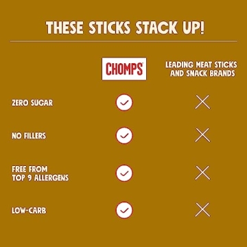 CHOMPS Turkey Jerky – High Protein, Low Carb Snack