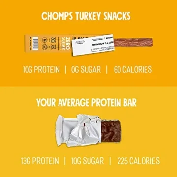 CHOMPS Turkey Jerky – High Protein, Low Carb Snack