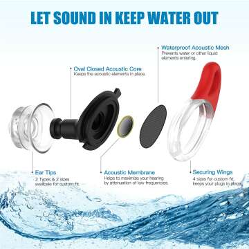 Swimming Ear Plugs for Adults & Kids, Waterproof