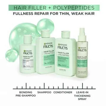 Garnier Fructis Hair Filler Fullness Repair Thickening Spray, Volumizing Spray with Polypeptides and Hair Repair Complex for Thin, Weak Hair, 4.4 Fl Oz