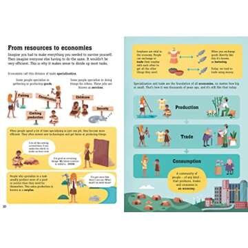 Economics for Beginners