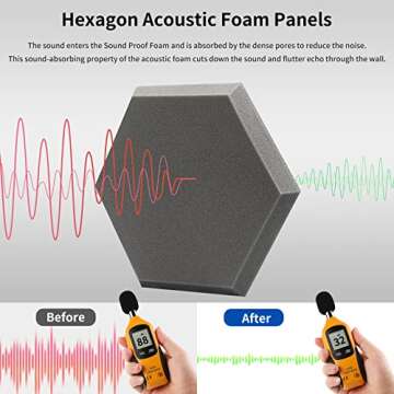Sound Proof Foam Panels 12 Pack, Uoisaiko Acoustic Panels Hexagon Acoustic Foam 14" x 12" x 1.2" Soundproof Wall Panels Self Adhesive, Studio Home Office High Density Sound Proofing Padding for Wall