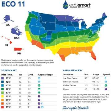 EcoSmart ECO 11 Tankless Water Heater Review
