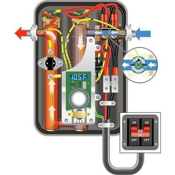 EcoSmart ECO 11 Tankless Water Heater Review