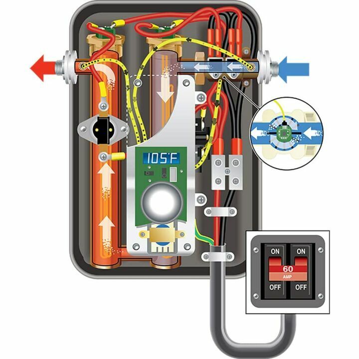EcoSmart ECO 11 Tankless Water Heater Review