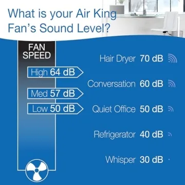 Air King 9166F Whole House Window Fan for Efficient Cooling
