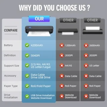 Portable Wireless Bluetooth Thermal Travel Printer