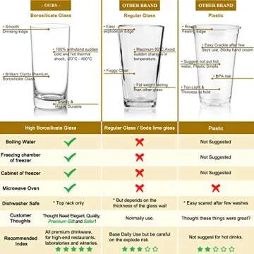 Borosilicate Drinking Glasses Set of 6 Heat-Resistant Tumblers