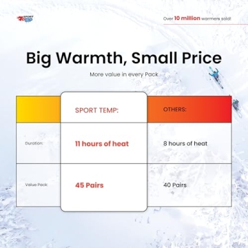 45 Pairs Hand Warmers 11 Hours Heat Odorless Natural