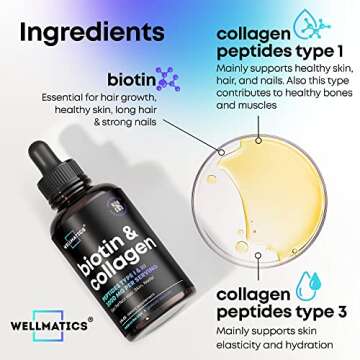 Liquid Collagen & Biotin Drops - 30,000 mcg Power