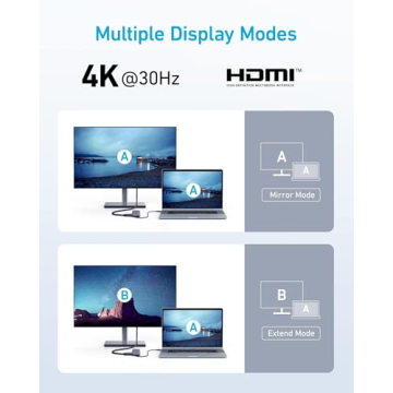 Anker 332 USB-C Hub 5-in-1 with 4K HDMI Fast Data Ports