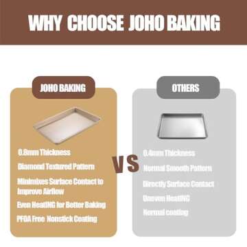 JOHO Nonstick Cookie Sheet Baking Pan Set for Ovens