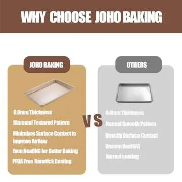 JOHO Nonstick Cookie Sheet Baking Pan Set for Ovens