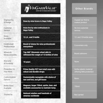 VinGardeValise® 5-Bottle Wine Suitcase for Travelers