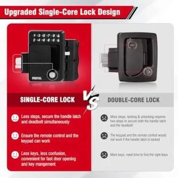 Partol Keyless RV Door Lock with Password Keypad & Remote Access