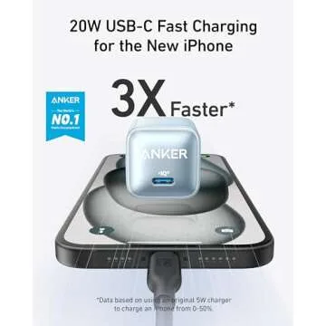 Anker 511 Charger Nano Pro 20W Compact Fast Charging Block
