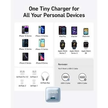 Anker 511 Nano Pro 20W Compact Fast Charger Block