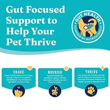 High Protein Solid Gold Dog Food for Adult & Senior Pets