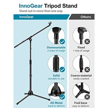 InnoGear Microphone Stand, Boom Arm Mic Stand Floor Detachable Height Adjustable Heavy Duty with Mic...