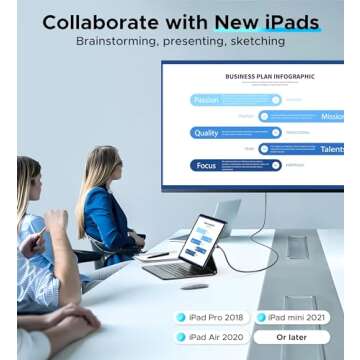 Warrky USB C to HDMI Cable Series