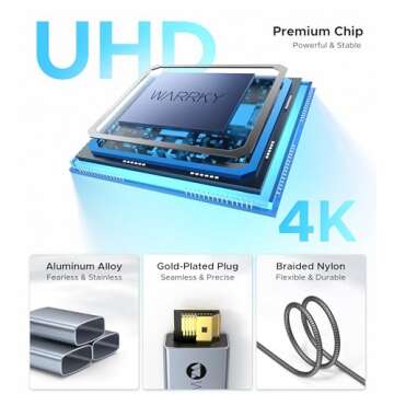 Warrky USB C to HDMI Cable Series