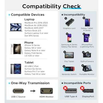 Warrky USB C to HDMI Cable Series