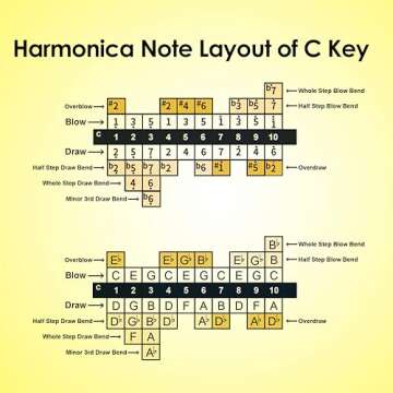 KUCKUX Diatonic Harmonica C Key for Adults & Beginners