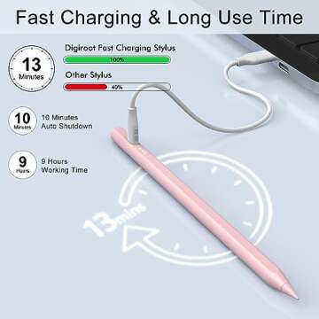 Affordable Stylus Pen for iPad with Fast Charging