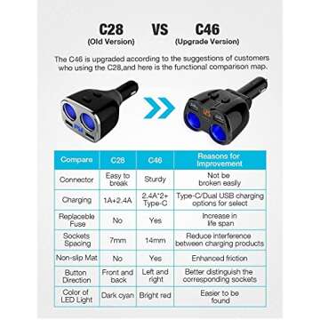 Otium USB C Car Charger, 2 Sockets Cigarette Lighter Splitter 12/24V 80W Dual USB Type-C Ports Separate Switch LED Voltage Display Built-in Replaceable 10A Fuse Compatible Mobile Phone GPS Dash Cam