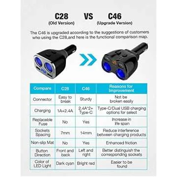Otium USB C Car Charger, 2 Sockets Cigarette Lighter Splitter 12/24V 80W Dual USB Type-C Ports Separate Switch LED Voltage Display Built-in Replaceable 10A Fuse Compatible Mobile Phone GPS Dash Cam
