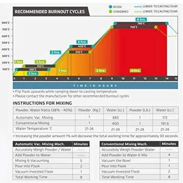 Prestige Optima Premium Investment Powder H.Temp. Resin Cast Lost Wax 30