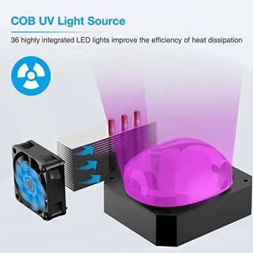 ELEGOO Mars 3 Pro Resin 3D Printer with 6.66 inch 4K Monochrome LCD Screen Odor Reduction Function Fast Printing and High Accuracy 143mm x 89mm x 175mm Large Printing Size