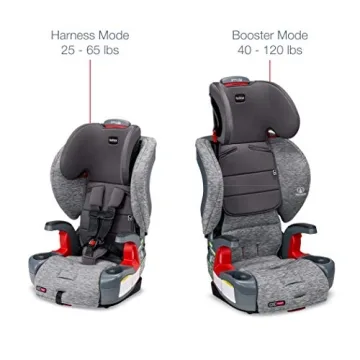 Britax Grow with You ClickTight Harness-2-Booster Car Seat