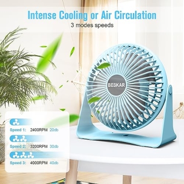 BESKAR USB Small Desk Fan - Portable, Quiet, 3 Speed Airflow