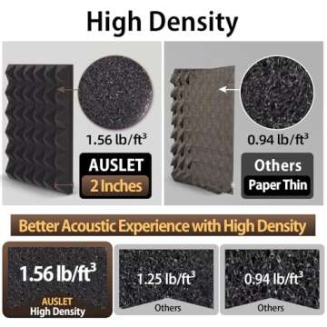 AUSLET Sound Proof Foam Panels 6 Pack Acoustic Treatment