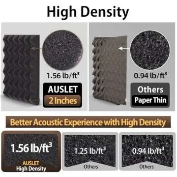 AUSLET Sound Proof Foam Panels 6 Pack Acoustic Treatment