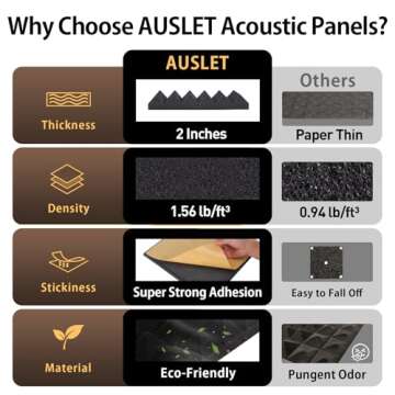 AUSLET Sound Proof Foam Panels 6 Pack Acoustic Treatment