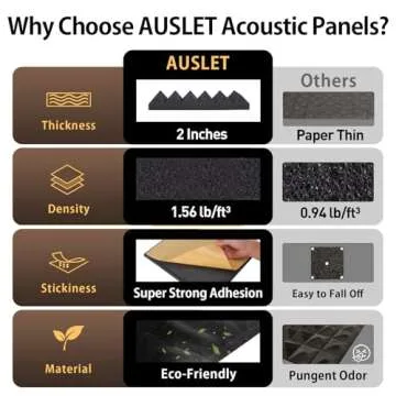 AUSLET Sound Proof Foam Panels 6 Pack Acoustic Treatment