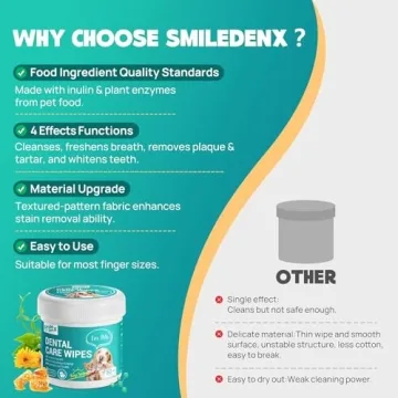 SmileDenX Dental Wipes for Dogs & Cats - 50 Pcs Easy Care