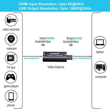 BlueAVS HDMI to USB Video Capture Card 1080P for Live Video Streaming Record via DSLR Camcorder Acti...