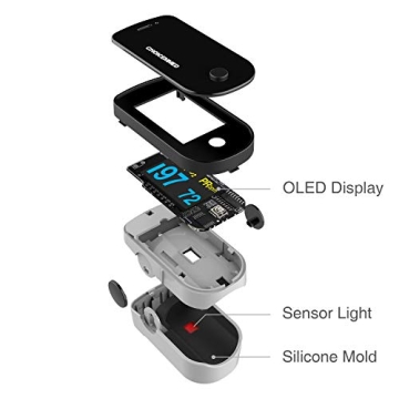 CHOICEMMED OLED Finger Pulse Oximeter - Accurate Blood Oxygen Monitor