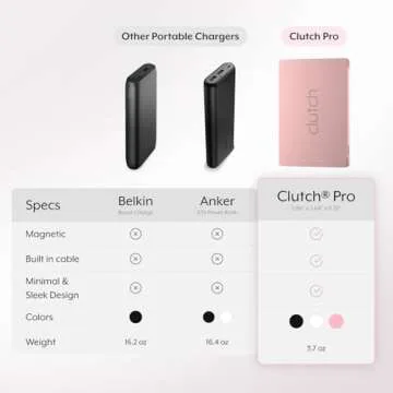 Clutch Pro USB-C Portable Charger for iPhone and Android